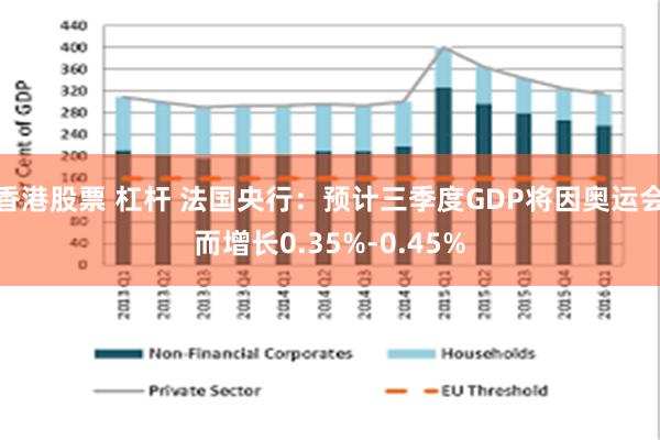 香港股票 杠杆 法国央行：预计三季度GDP将因奥运会而增长0.35%-0.45%