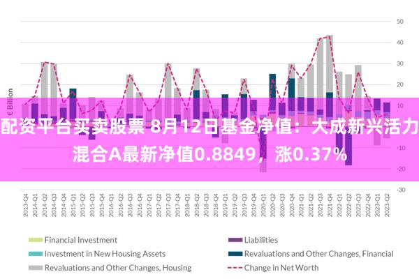 配资平台买卖股票 8月12日基金净值：大成新兴活力混合A最新净值0.8849，涨0.37%