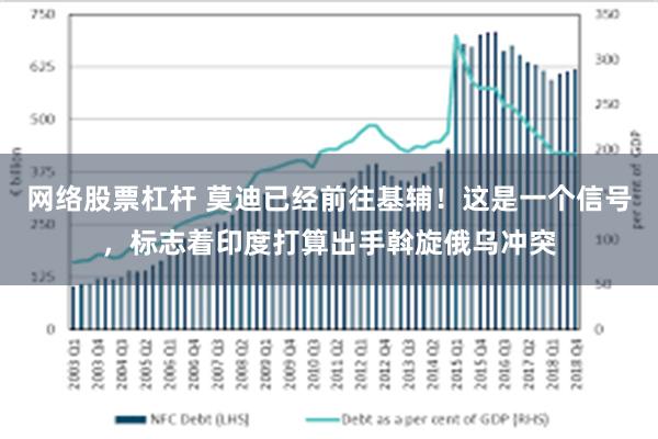 网络股票杠杆 莫迪已经前往基辅！这是一个信号，标志着印度打算出手斡旋俄乌冲突