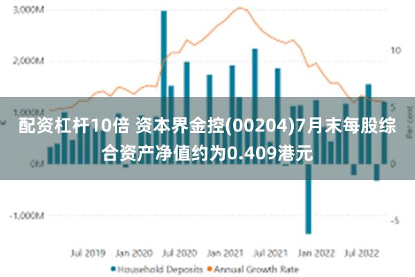 配资杠杆10倍 资本界金控(00204)7月末每股综合资产净值约为0.409港元