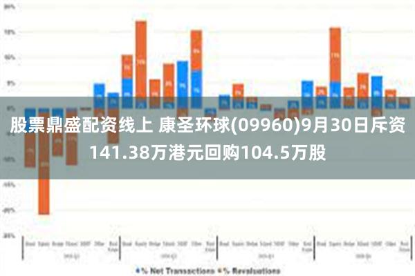 股票鼎盛配资线上 康圣环球(09960)9月30日斥资141.38万港元回购104.5万股