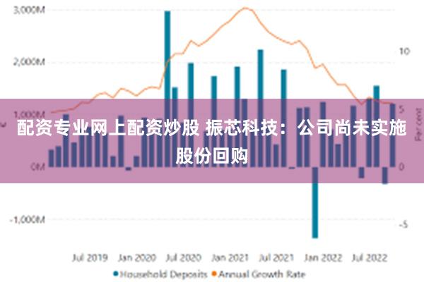 配资专业网上配资炒股 振芯科技：公司尚未实施股份回购