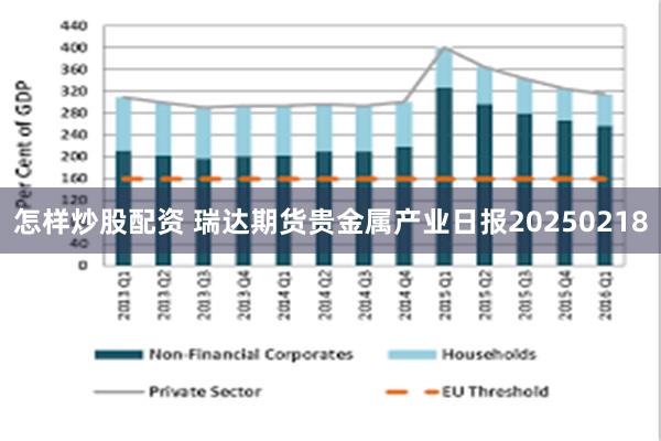 怎样炒股配资 瑞达期货贵金属产业日报20250218