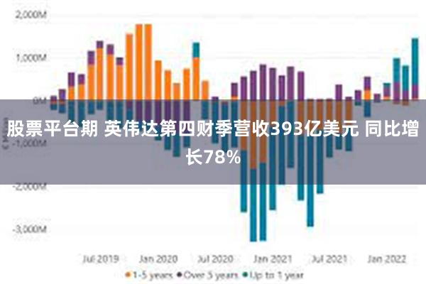 股票平台期 英伟达第四财季营收393亿美元 同比增长78%