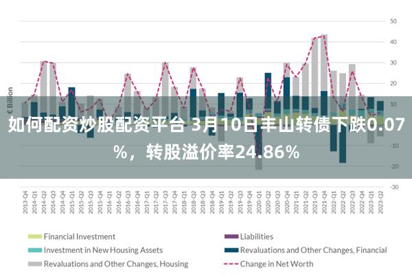 如何配资炒股配资平台 3月10日丰山转债下跌0.07%，转股溢价率24.86%