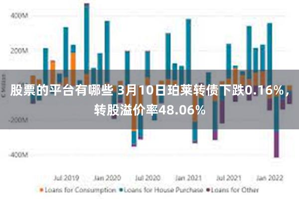 股票的平台有哪些 3月10日珀莱转债下跌0.16%，转股溢价率48.06%